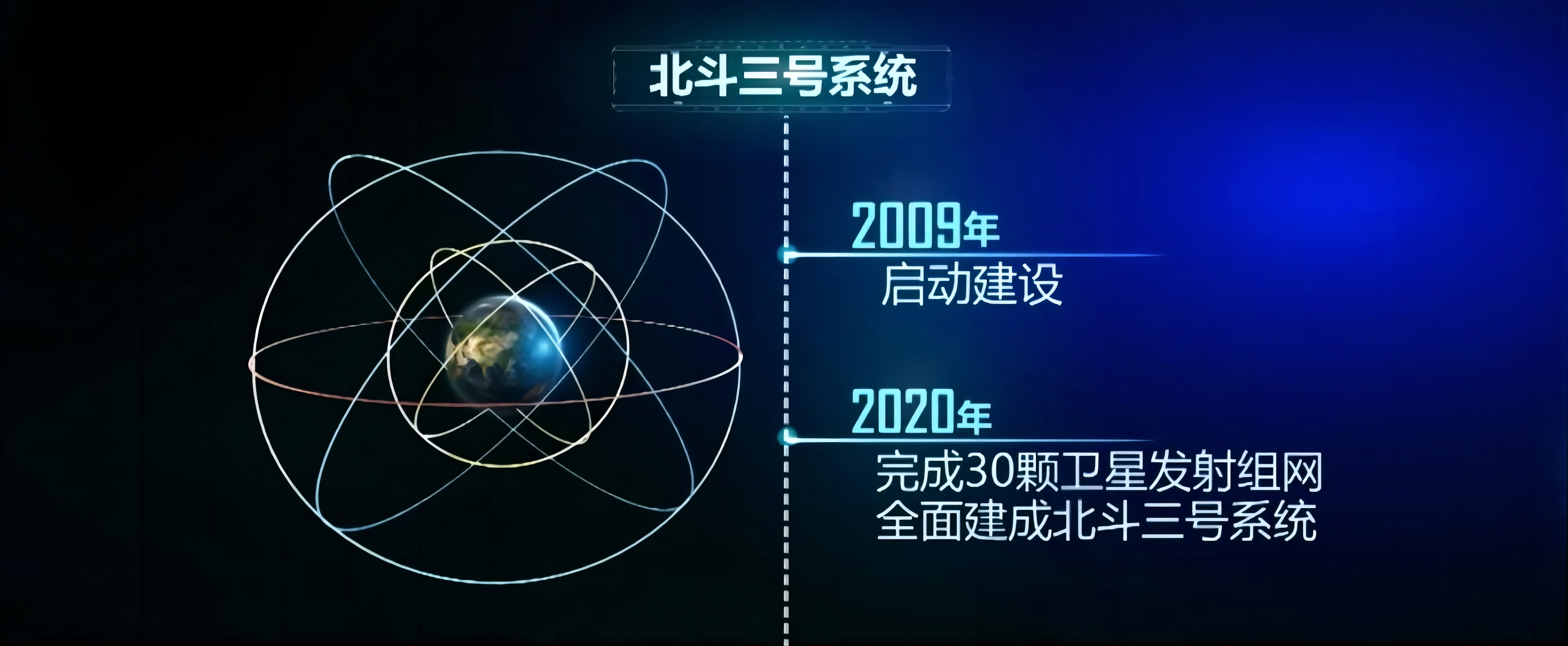 北斗三代卫星导航系统应用项目推荐